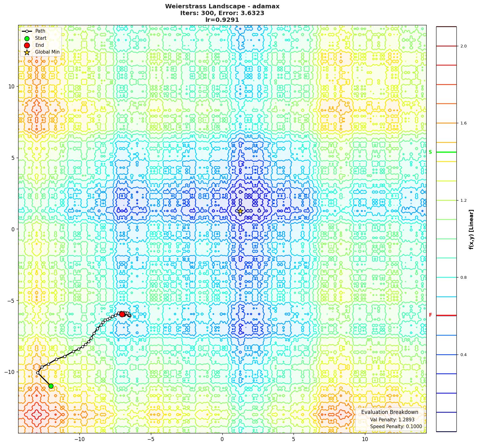 Weierstrass visualization