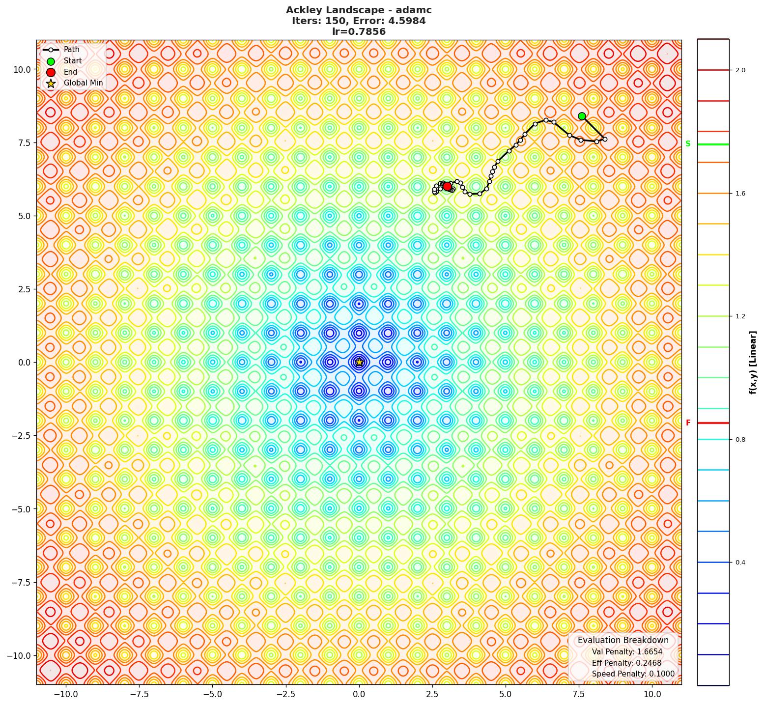 Ackley visualization