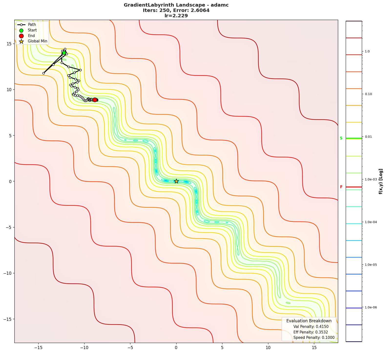 GradientLabyrinth visualization