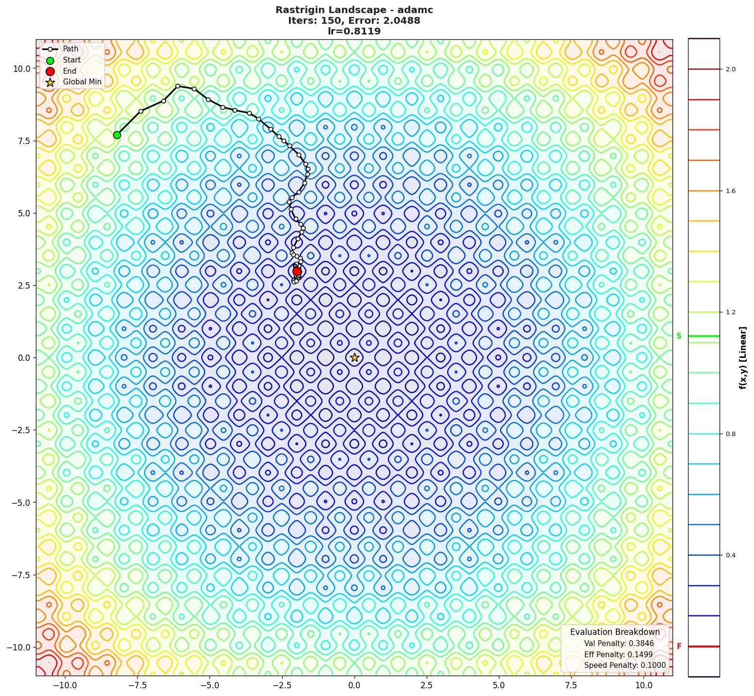 Rastrigin visualization