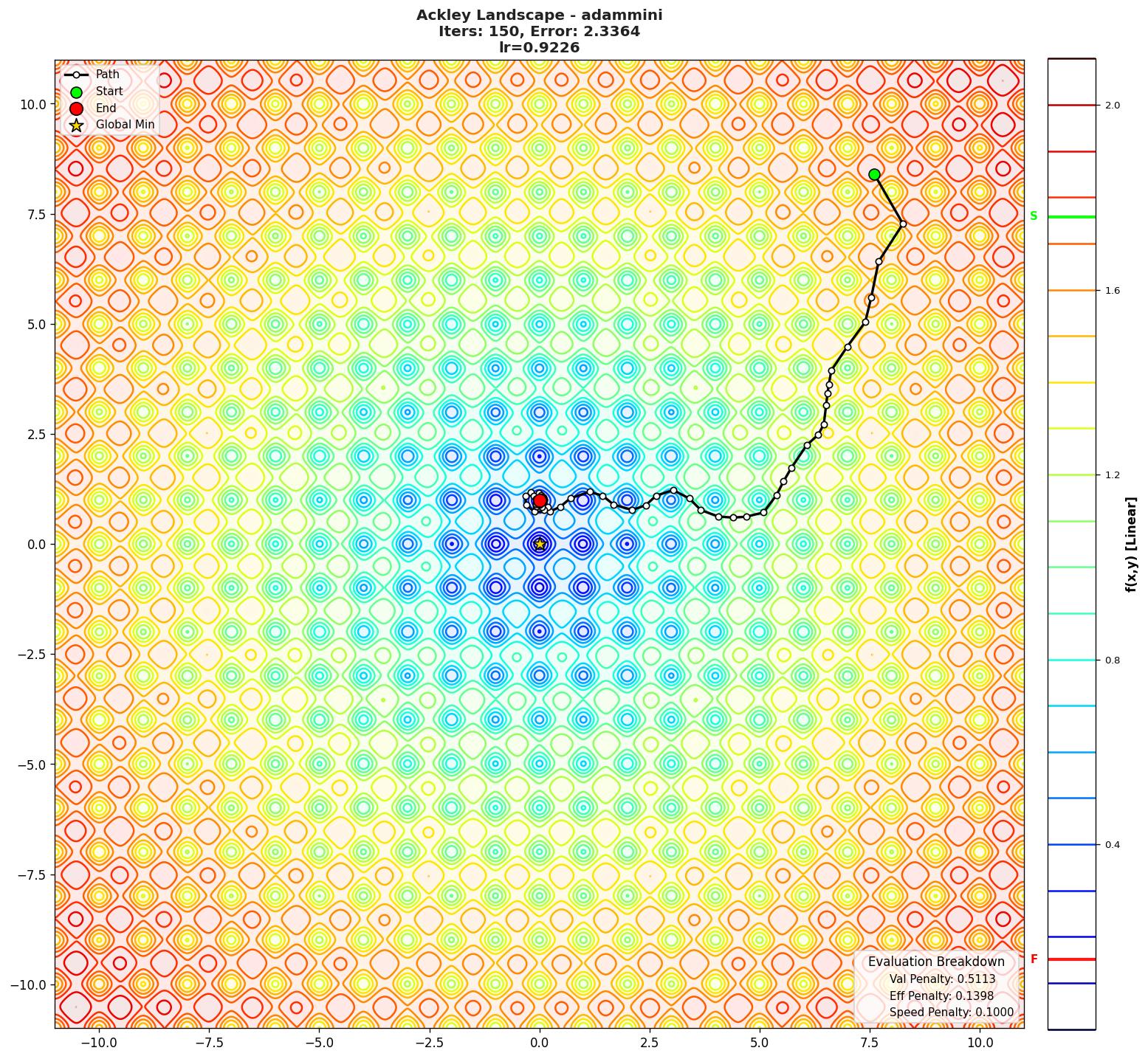 Ackley visualization