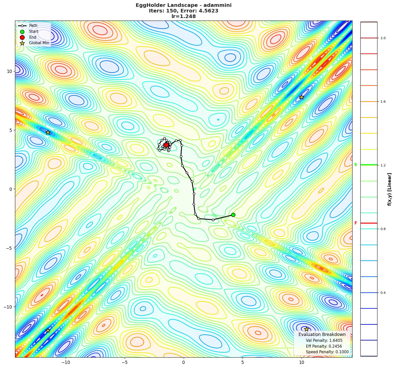 EggHolder visualization