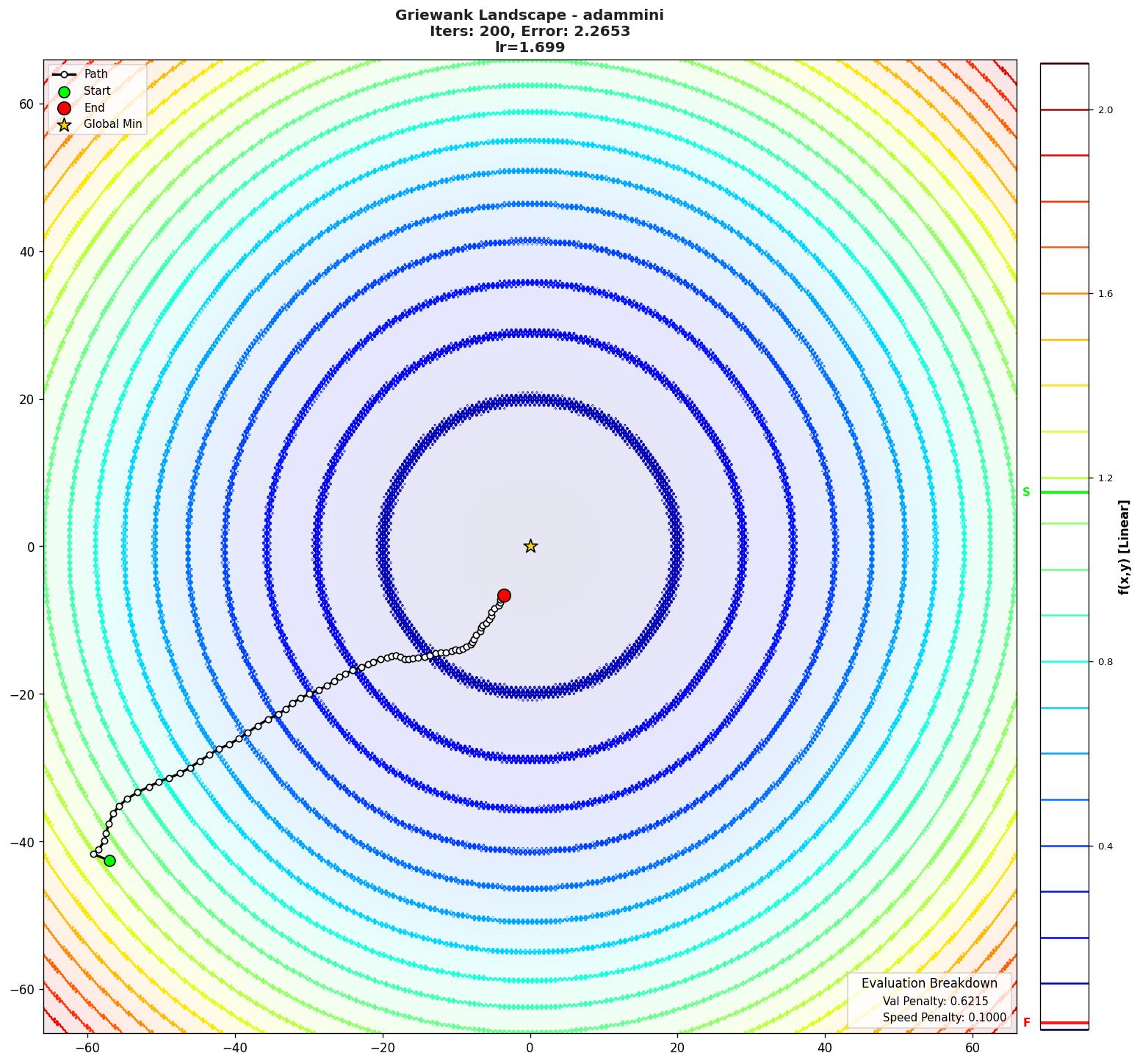 Griewank visualization