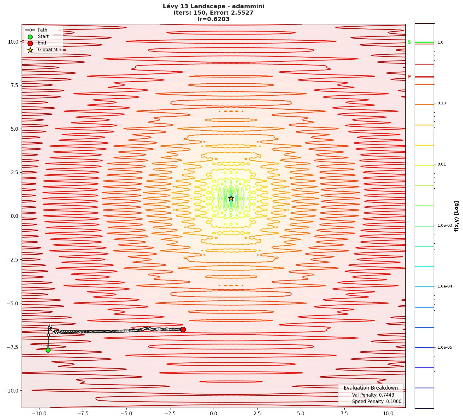 Lévy 13 visualization