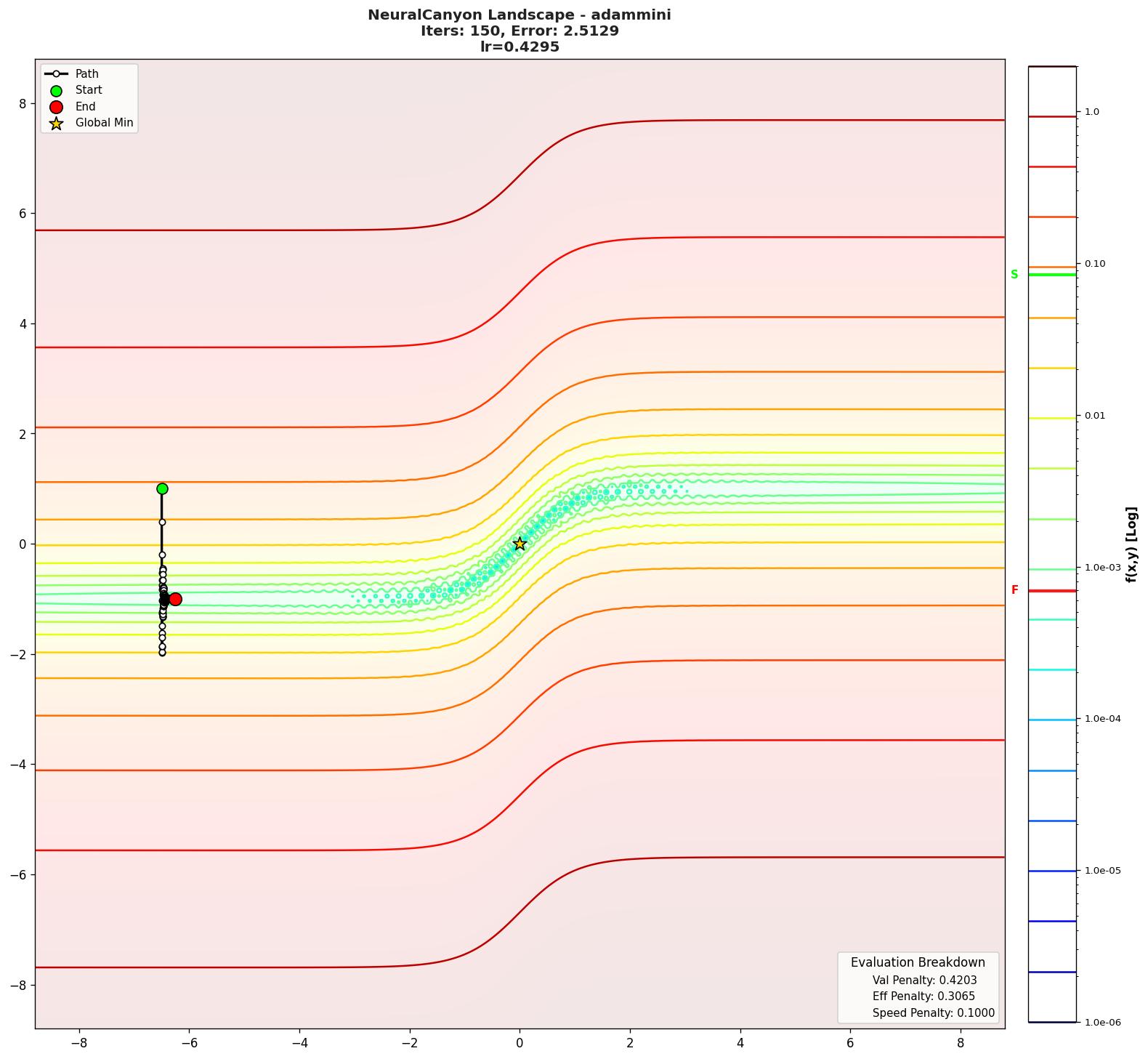 NeuralCanyon visualization