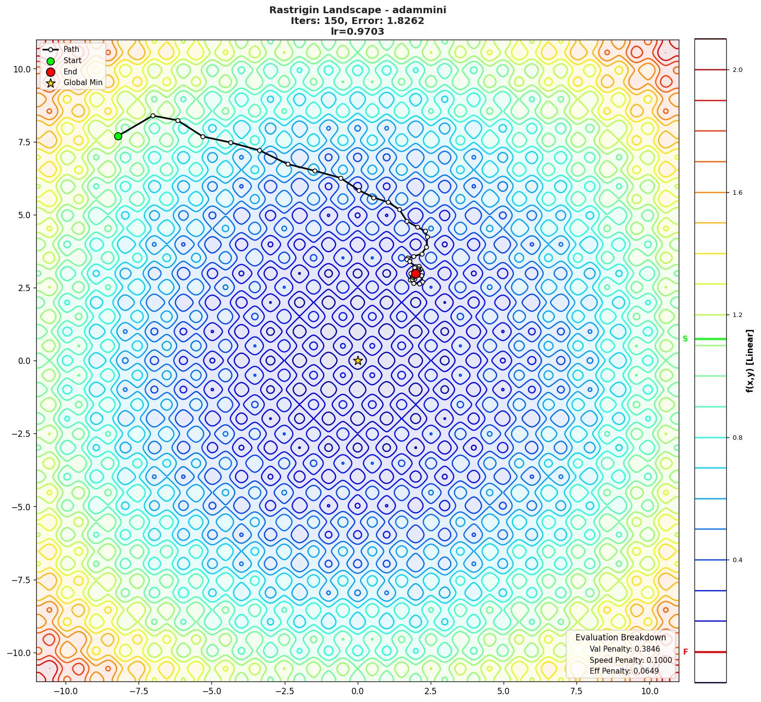 Rastrigin visualization