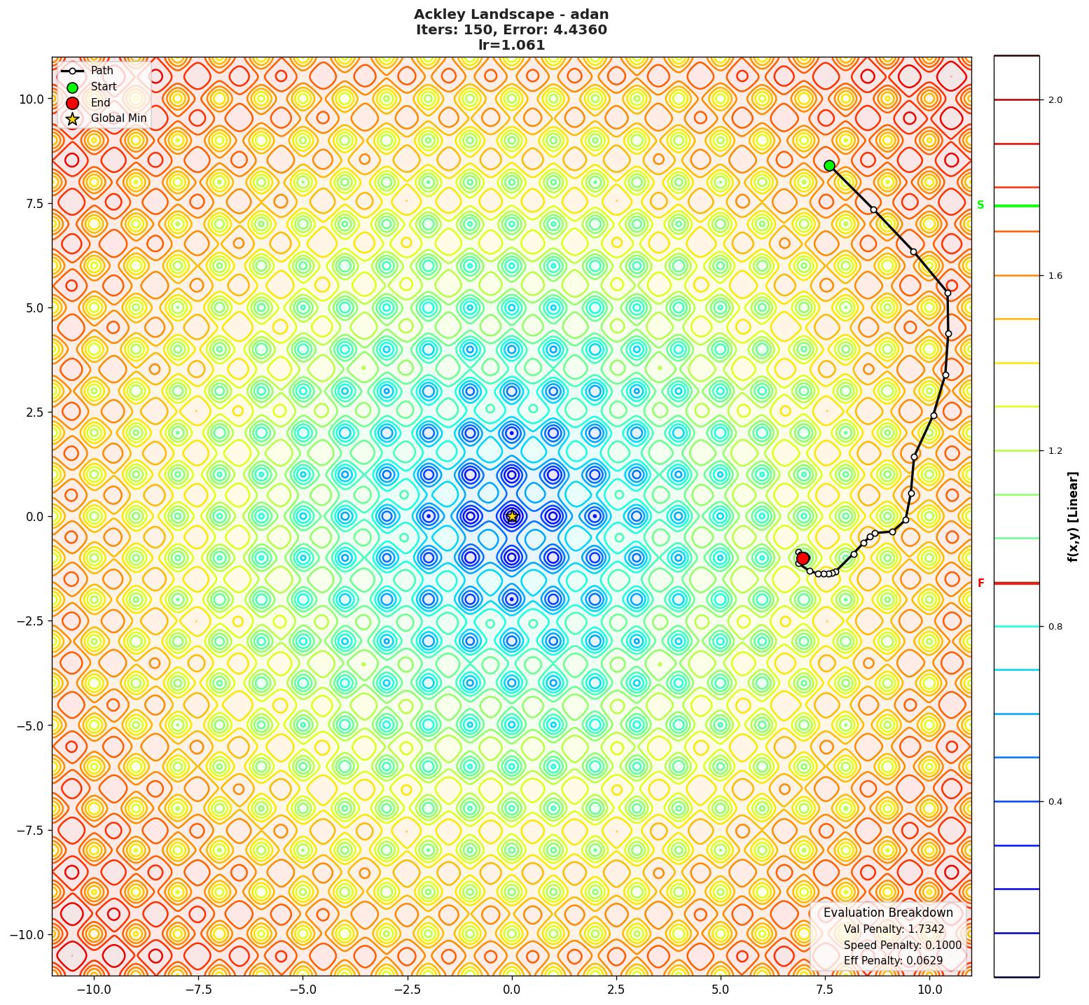 Ackley visualization