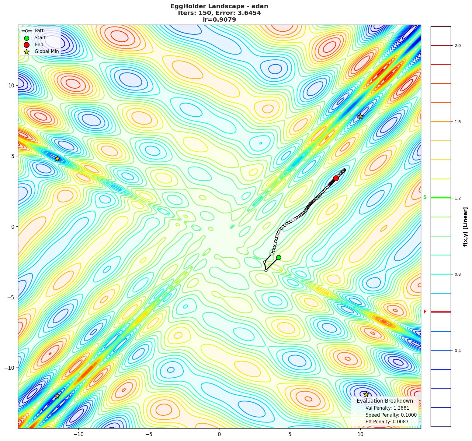EggHolder visualization