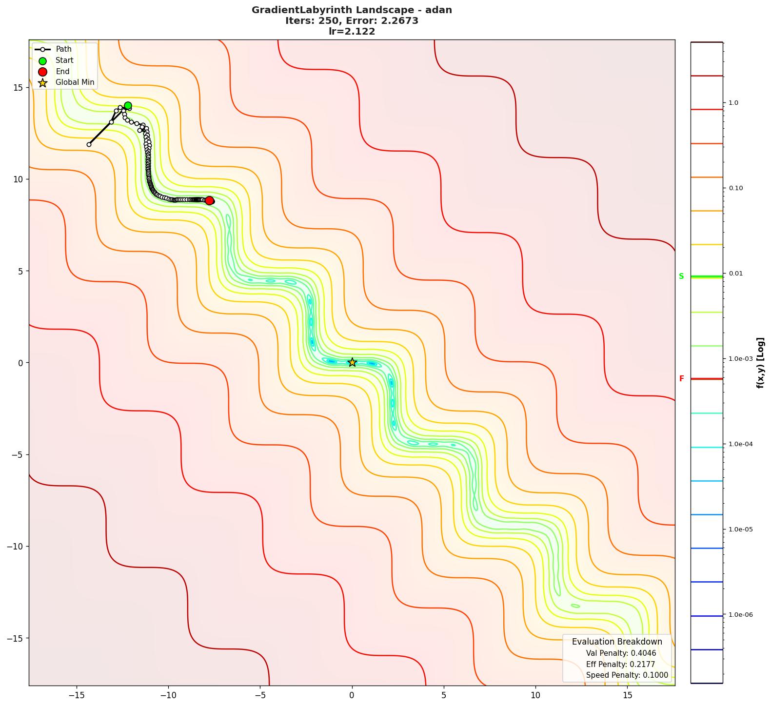 GradientLabyrinth visualization