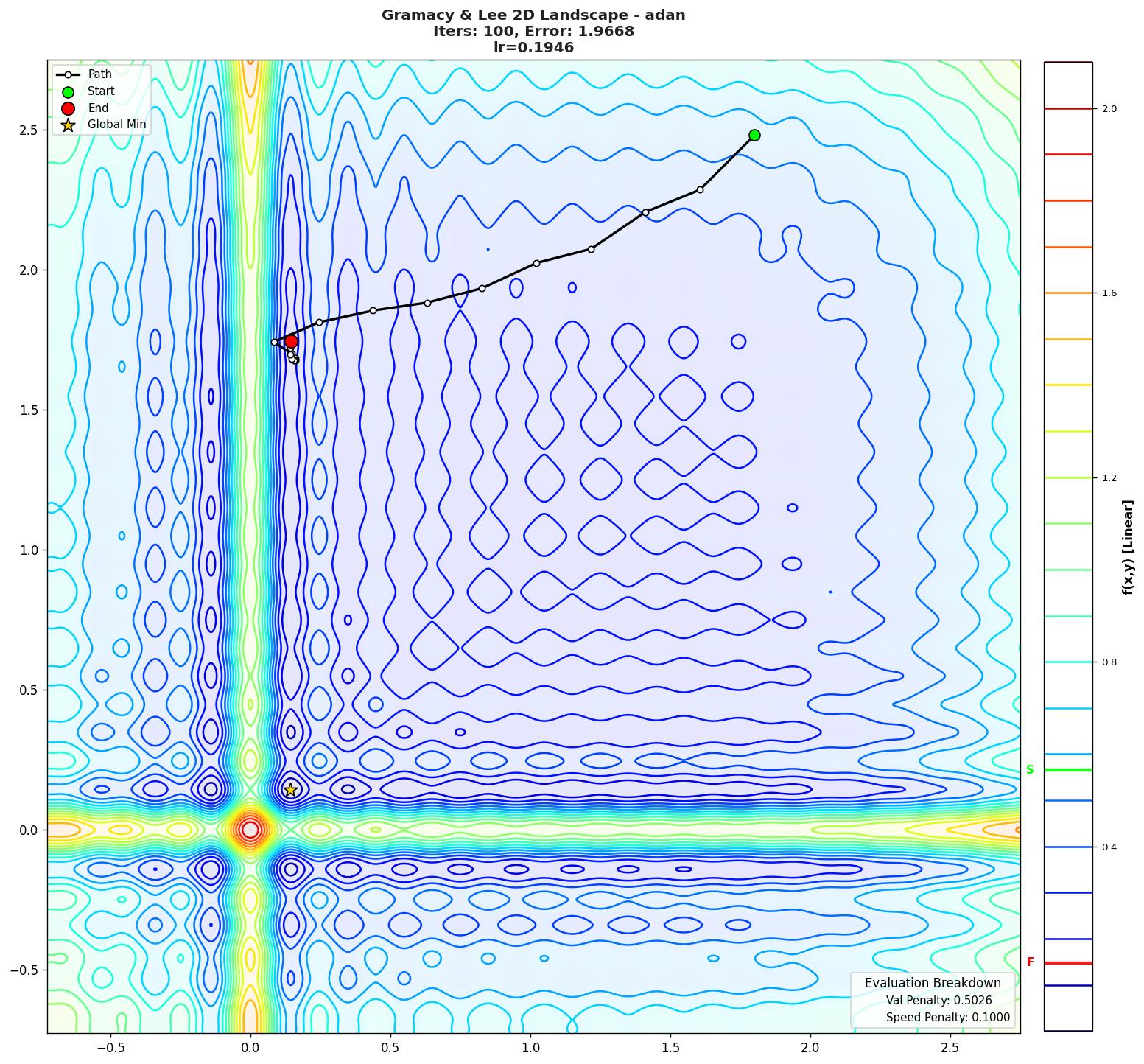 Gramacy & Lee 2D visualization
