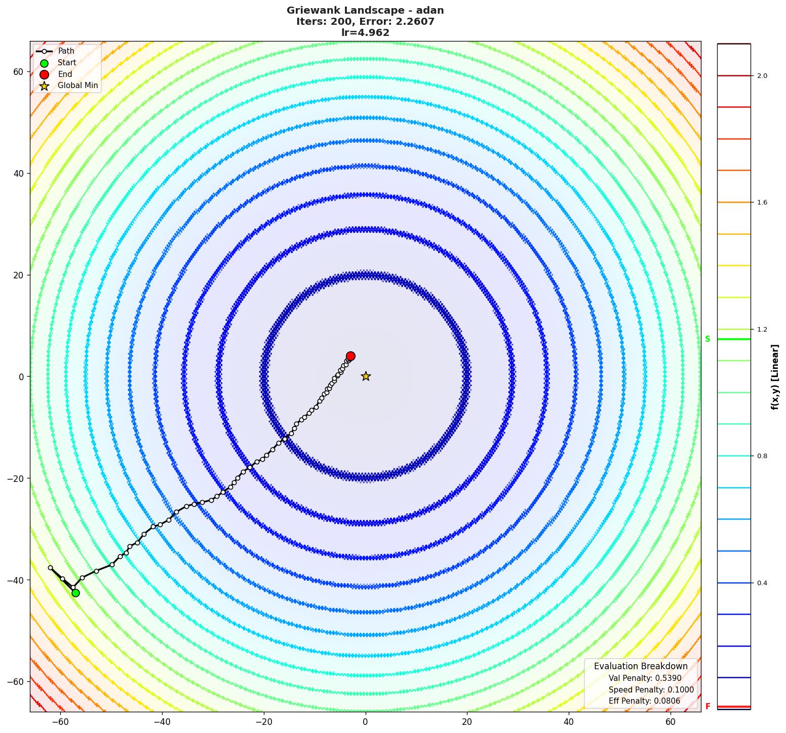 Griewank visualization
