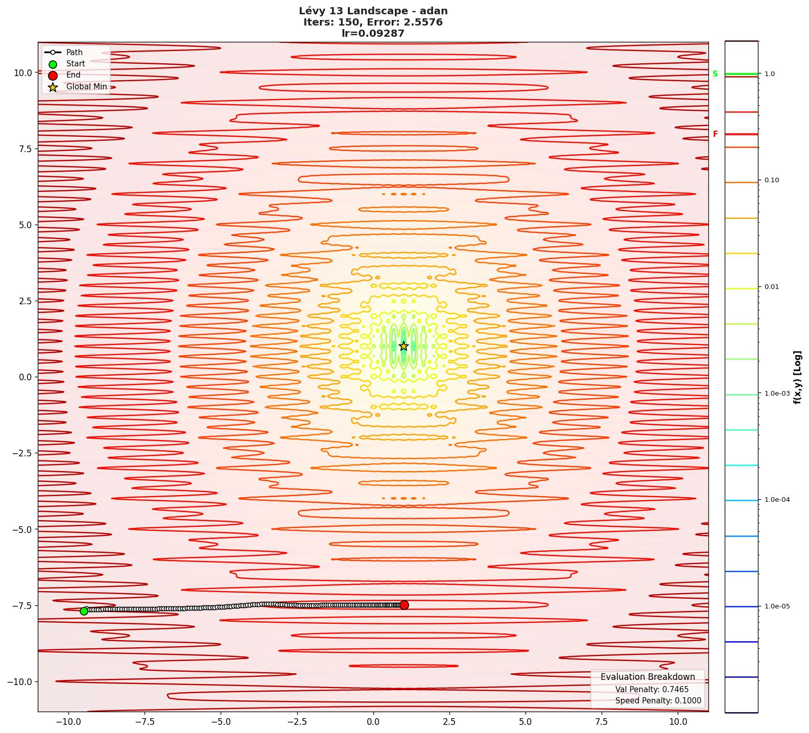 Lévy 13 visualization