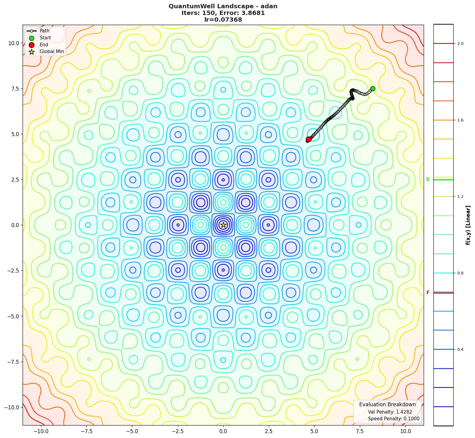 QuantumWell visualization