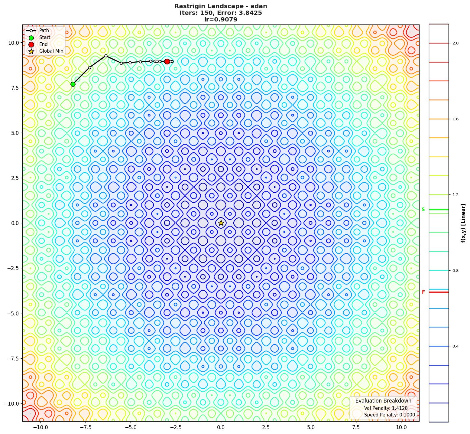 Rastrigin visualization
