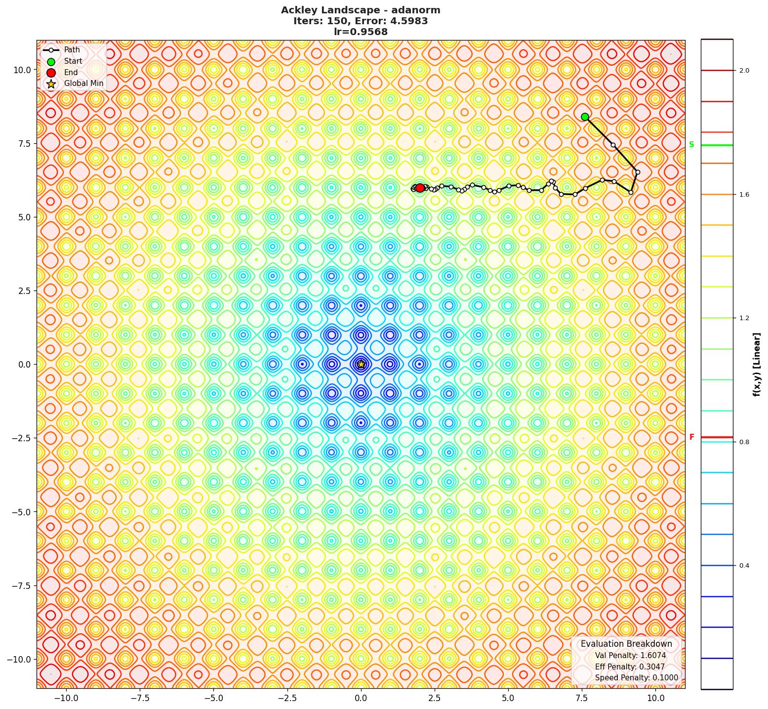 Ackley visualization