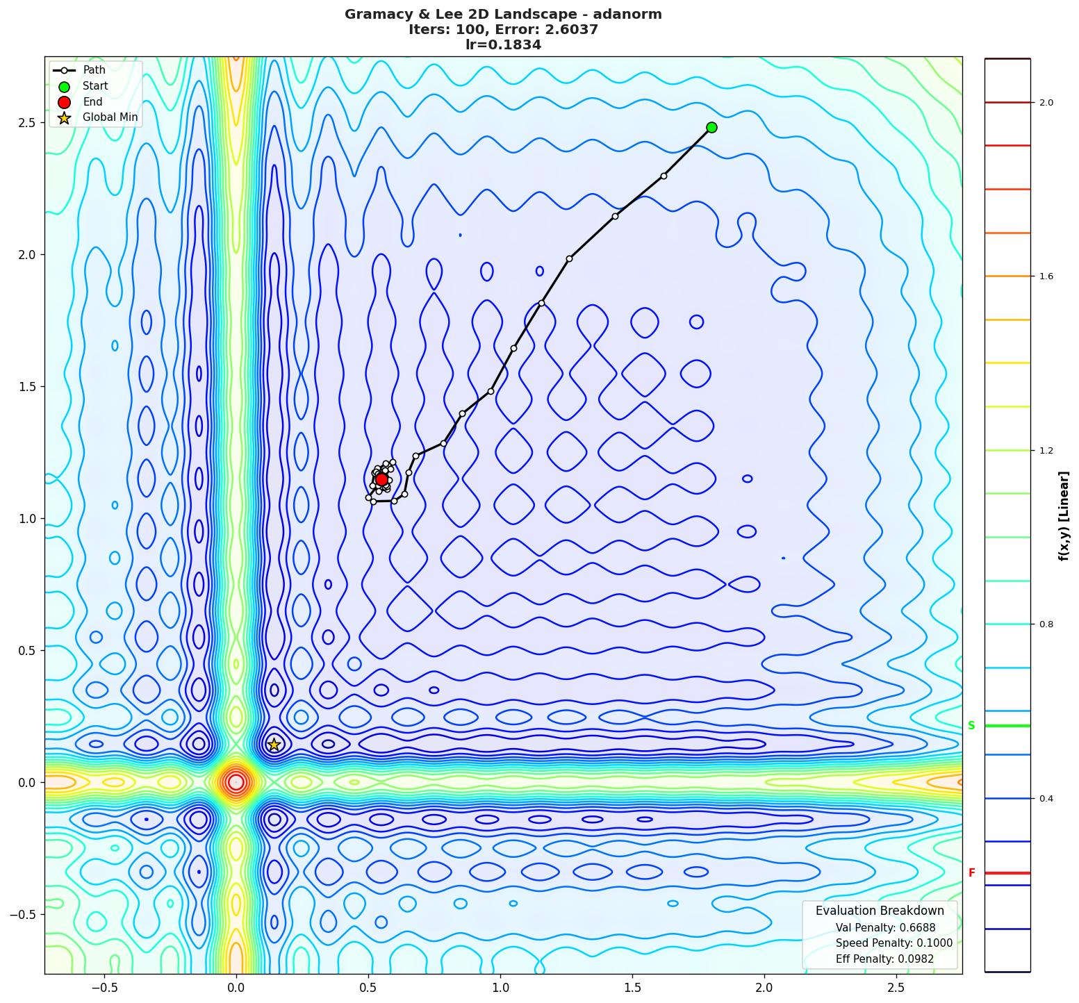 Gramacy & Lee 2D visualization