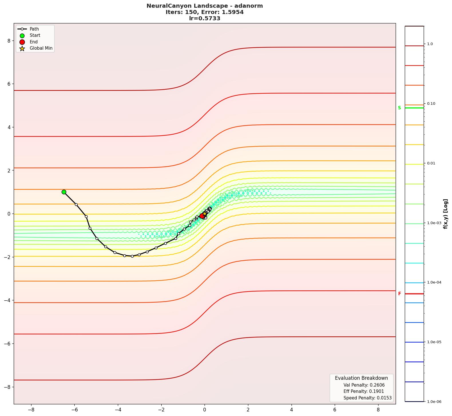 NeuralCanyon visualization