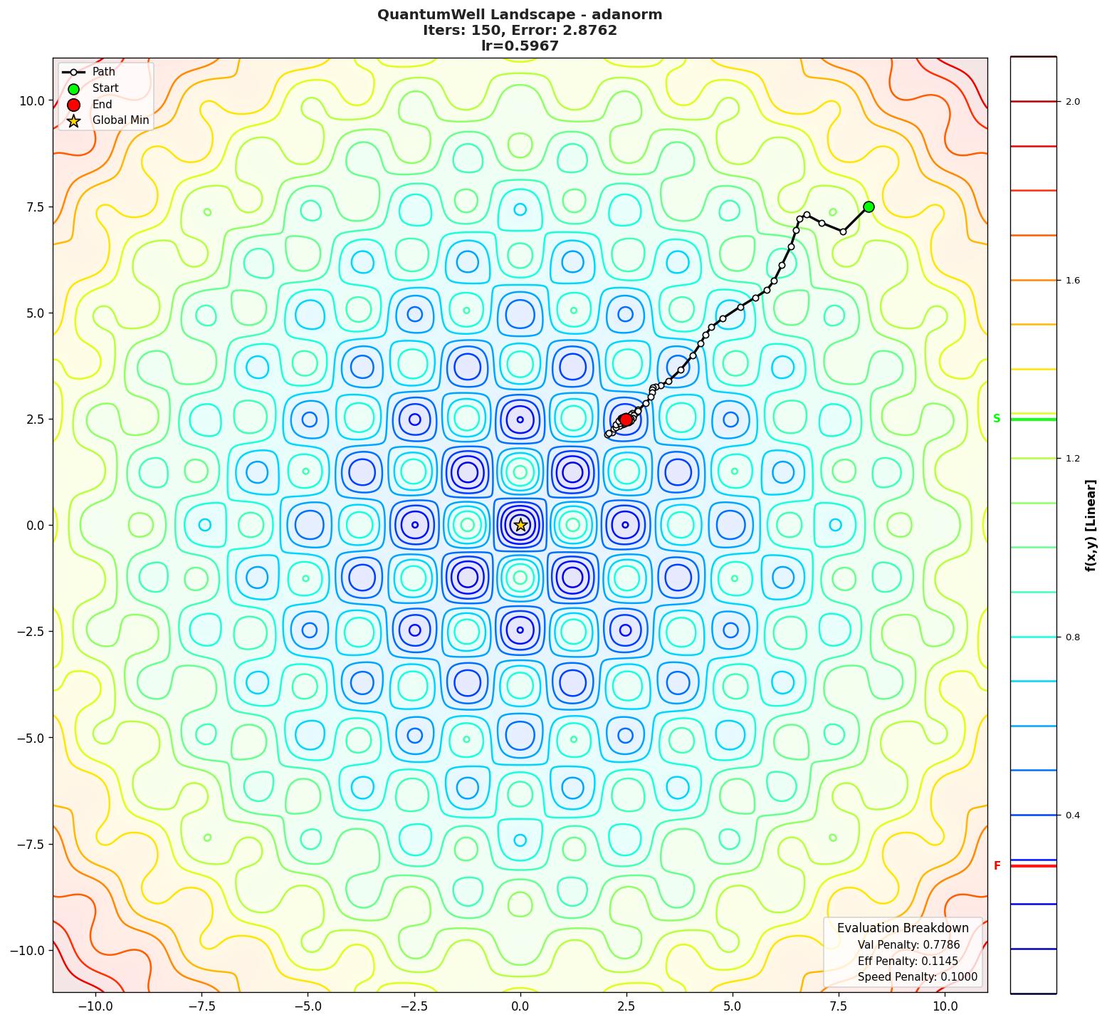 QuantumWell visualization