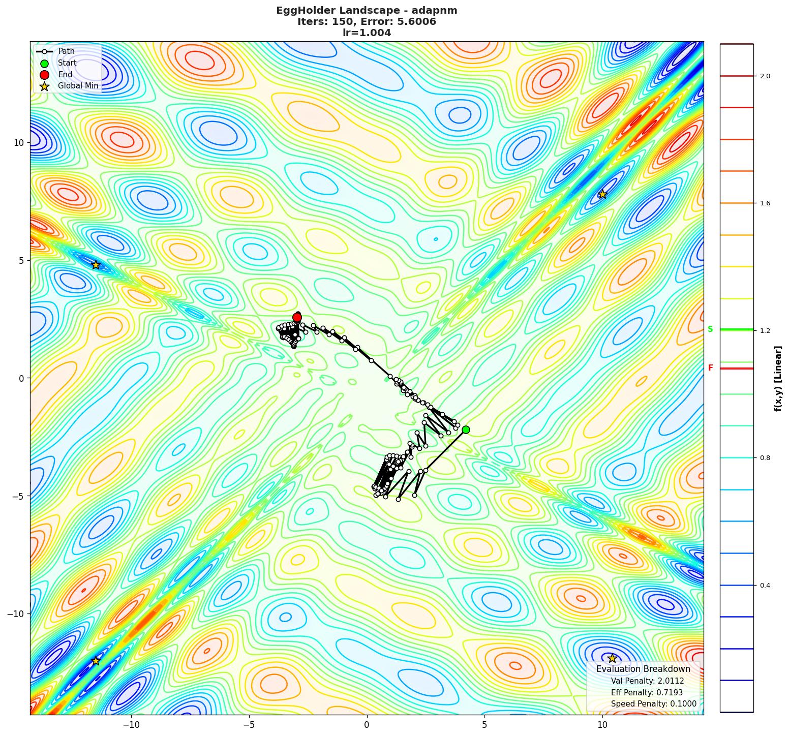 EggHolder visualization