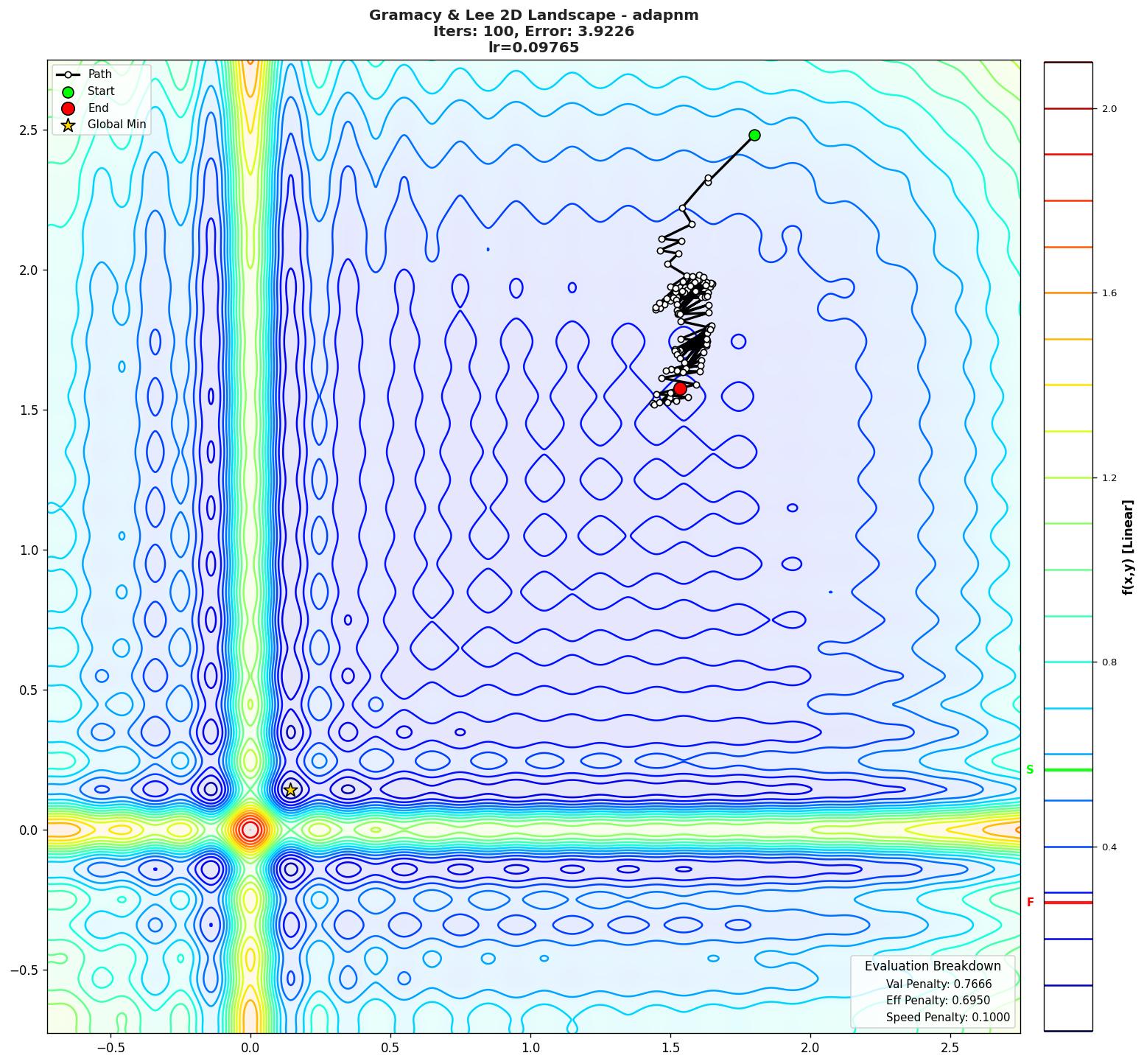 Gramacy & Lee 2D visualization
