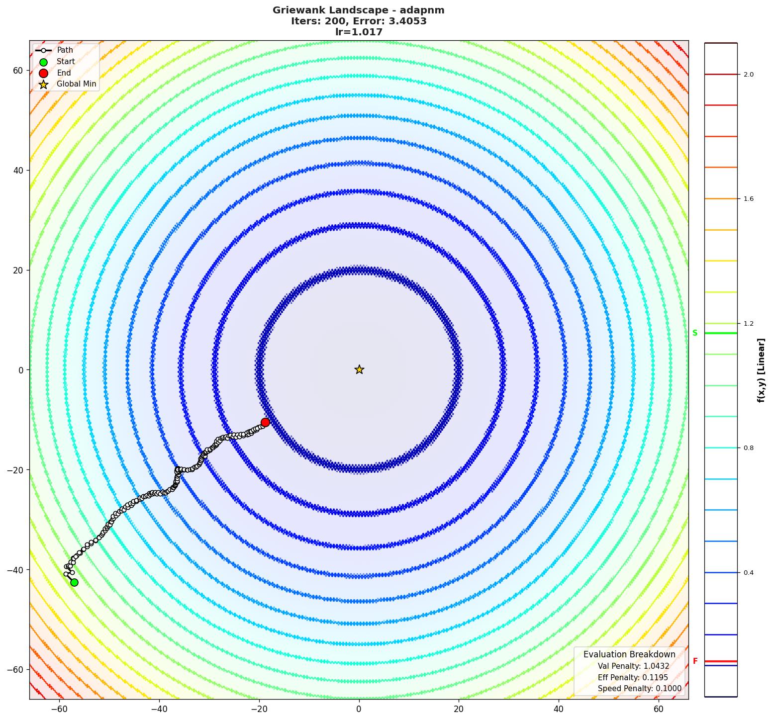 Griewank visualization