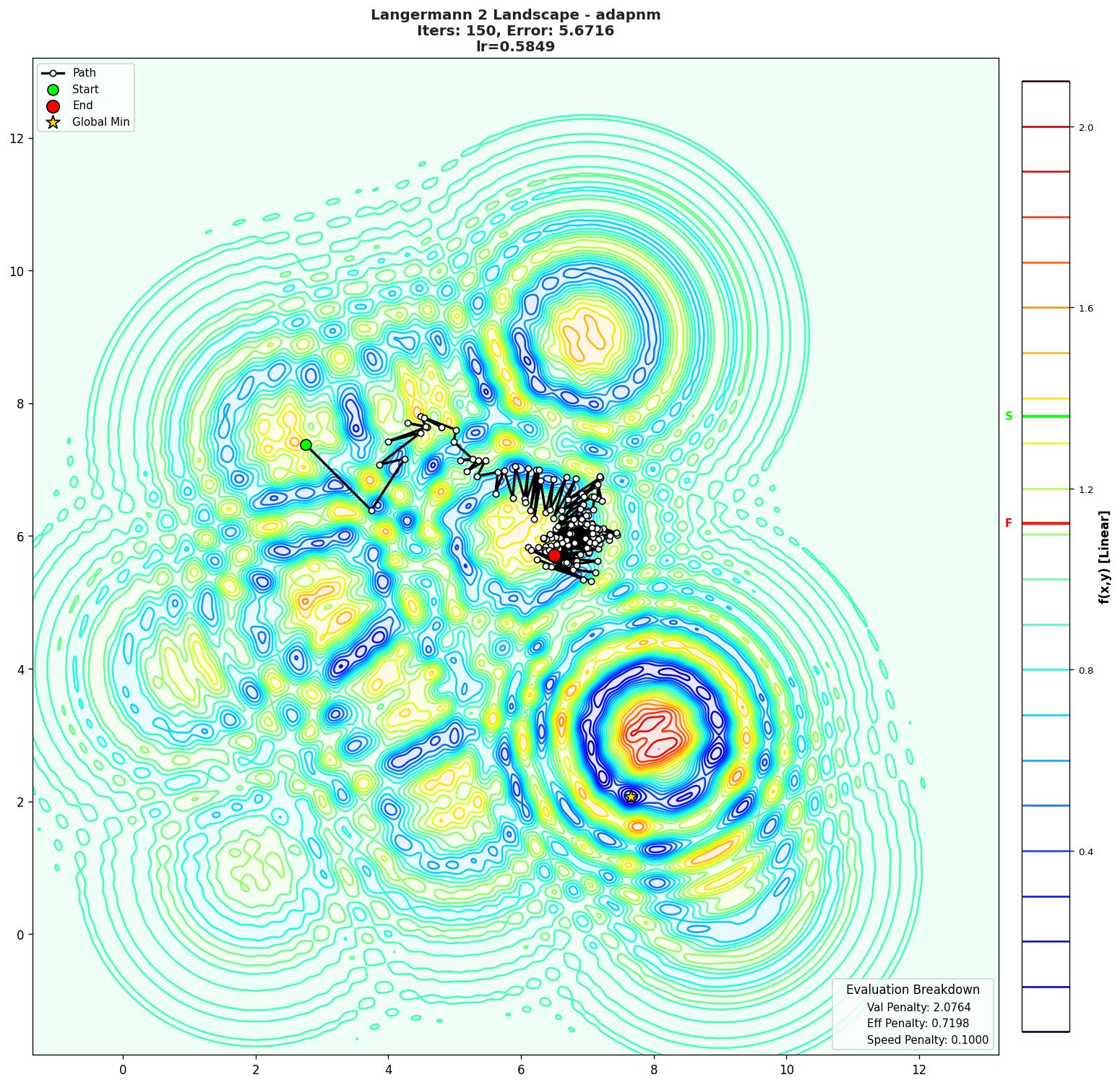 Langermann 2 visualization