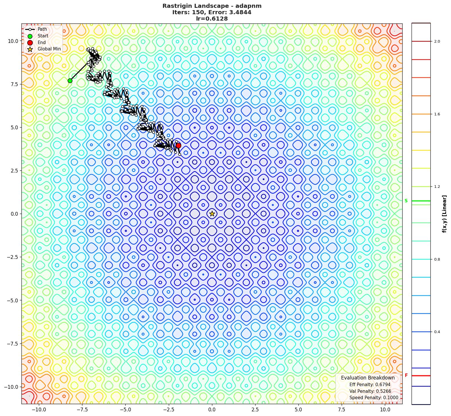 Rastrigin visualization