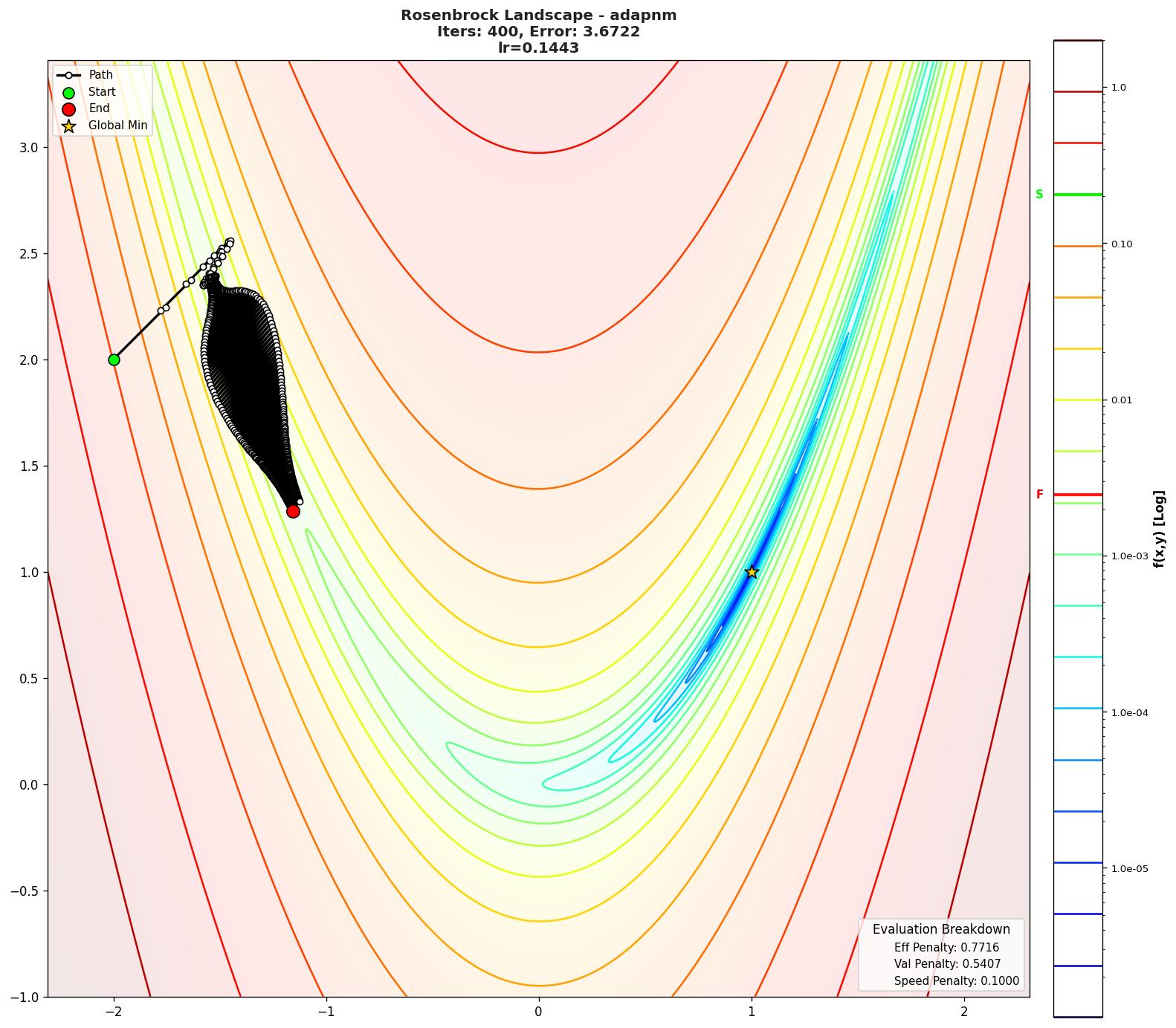 Rosenbrock visualization