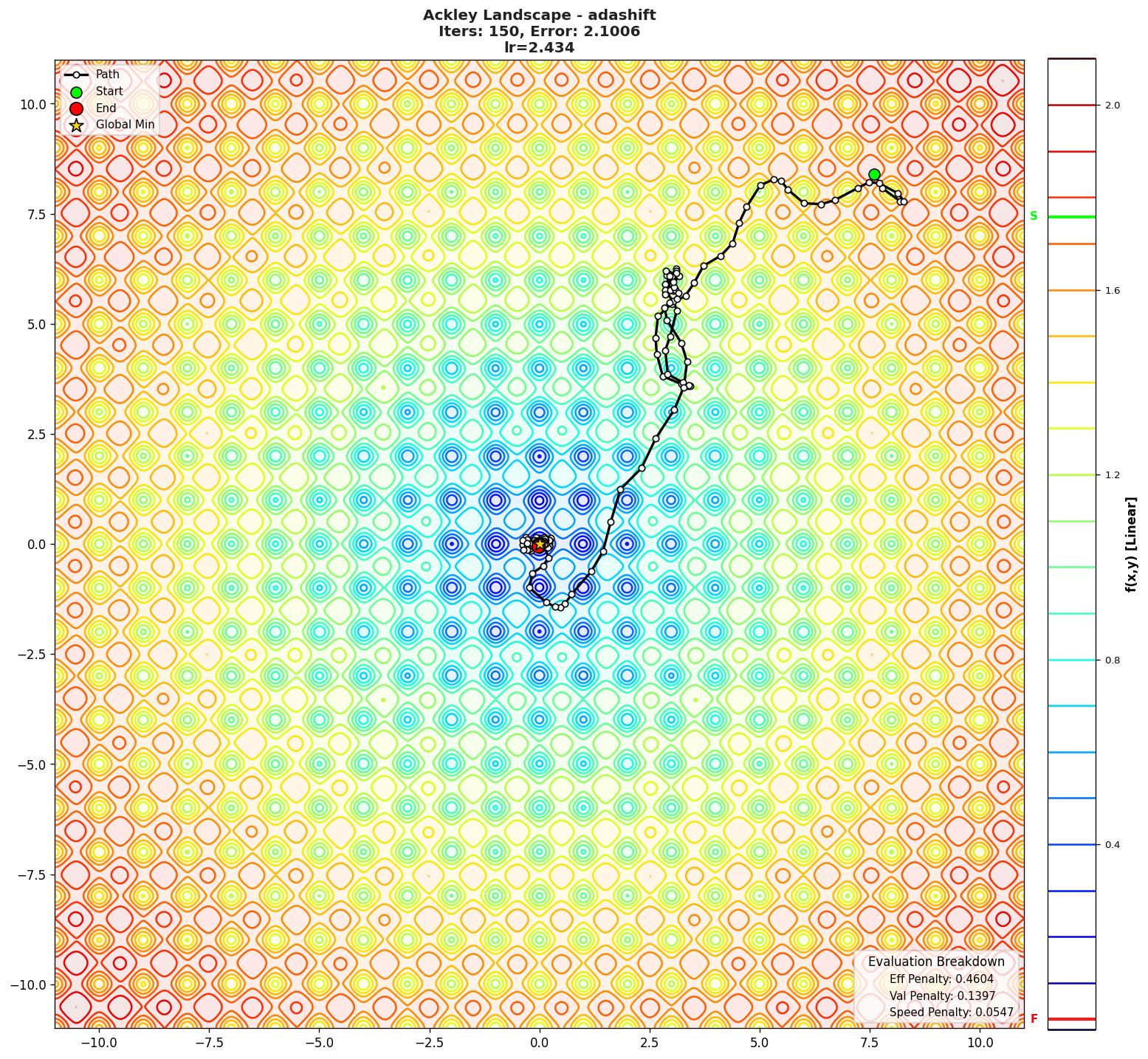 Ackley visualization