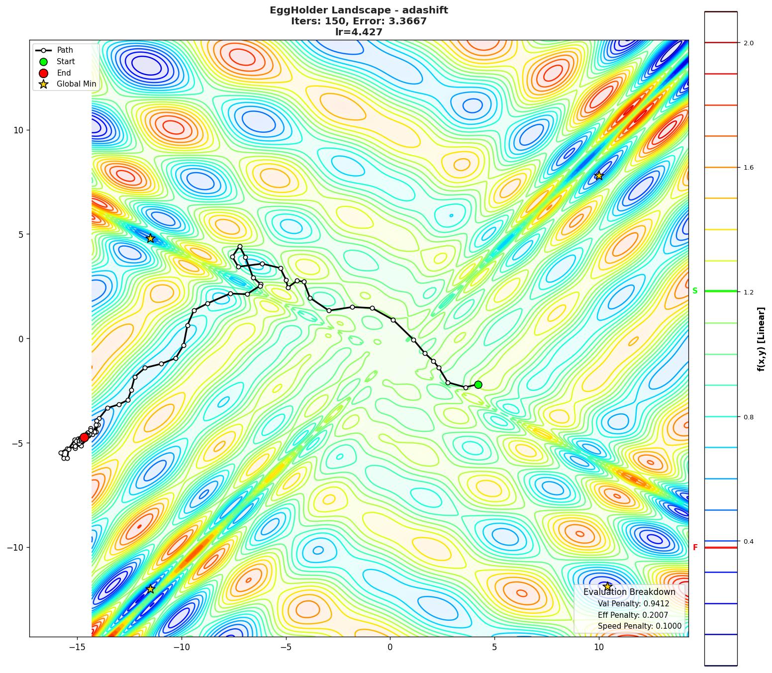 EggHolder visualization