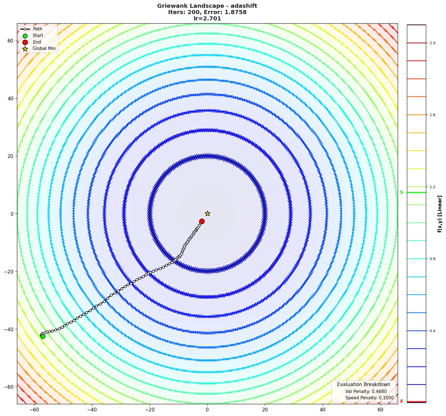 Griewank visualization