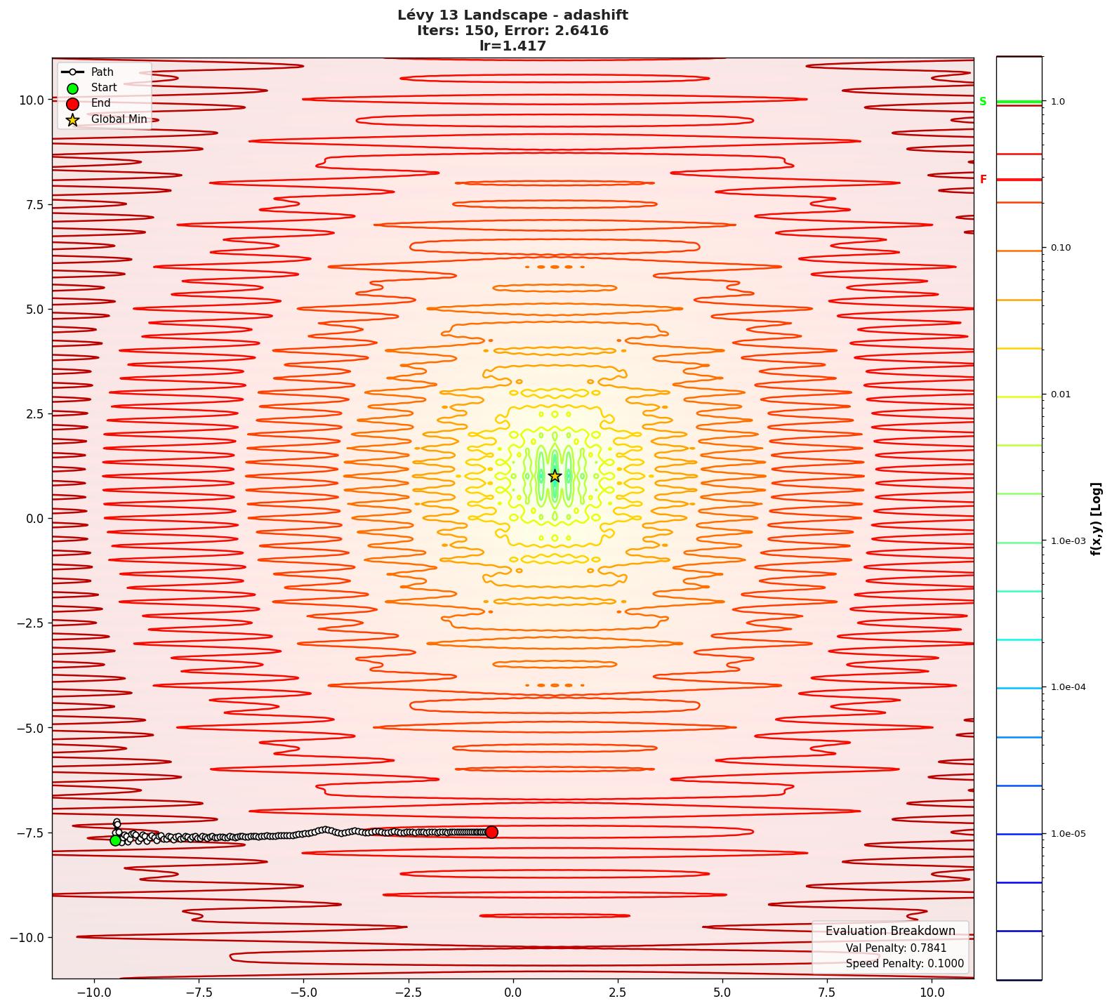 Lévy 13 visualization