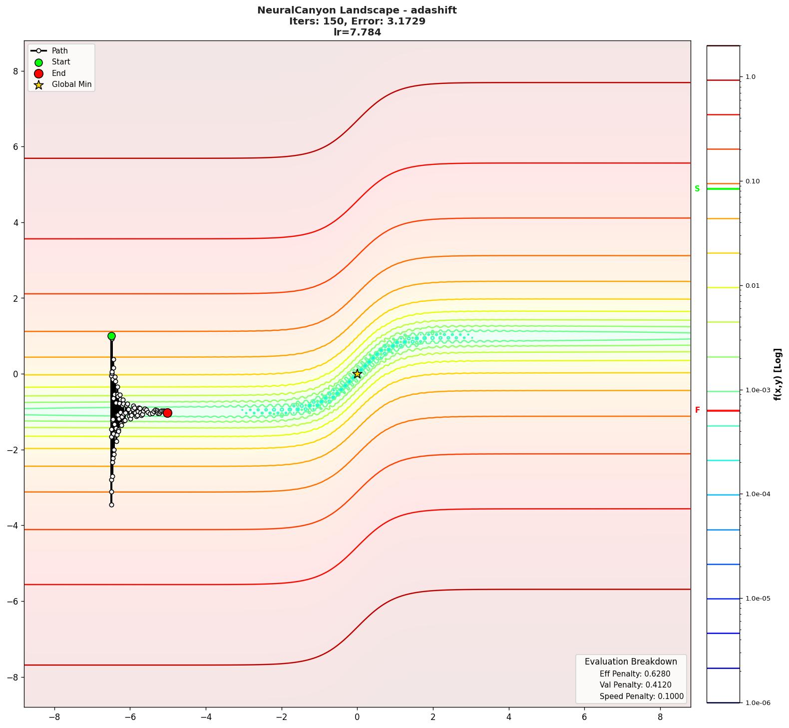 NeuralCanyon visualization