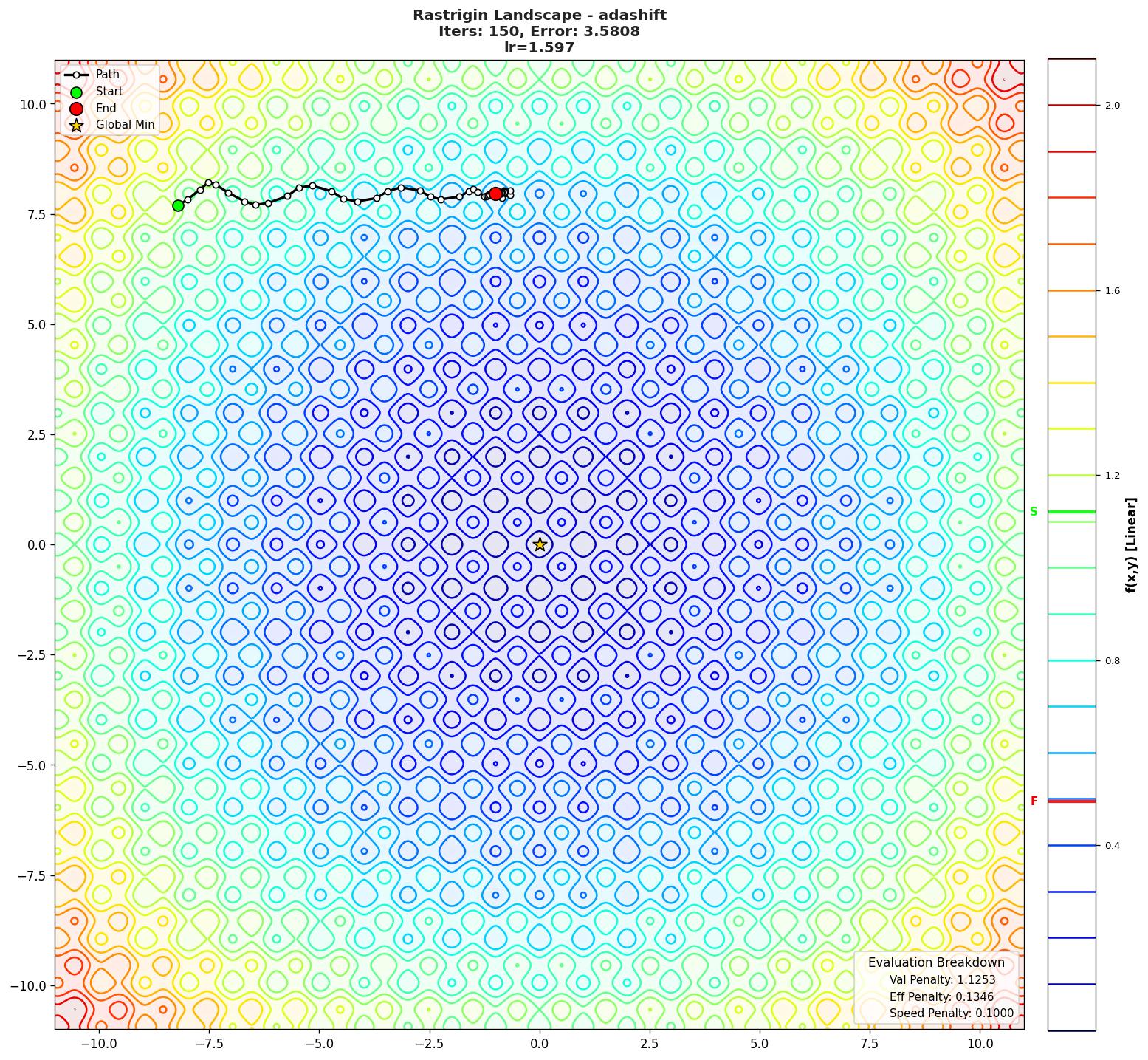 Rastrigin visualization
