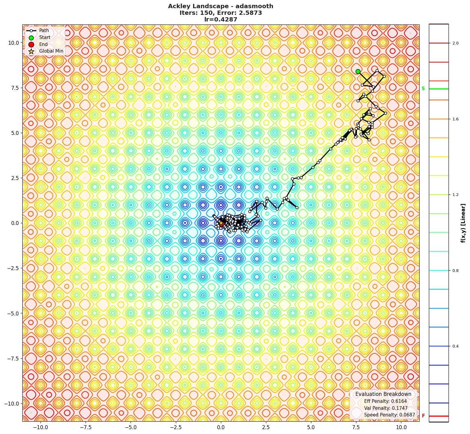 Ackley visualization