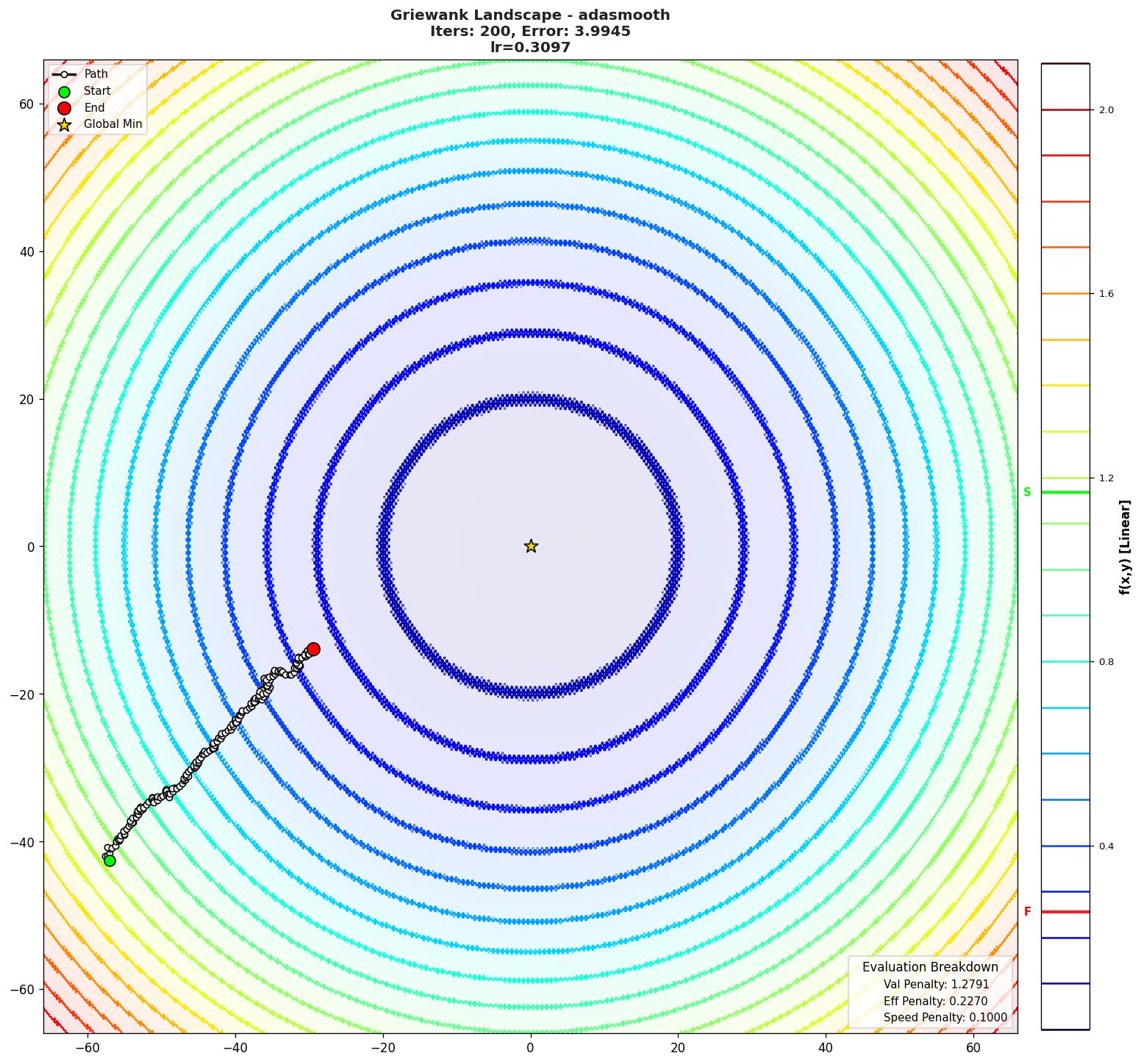 Griewank visualization