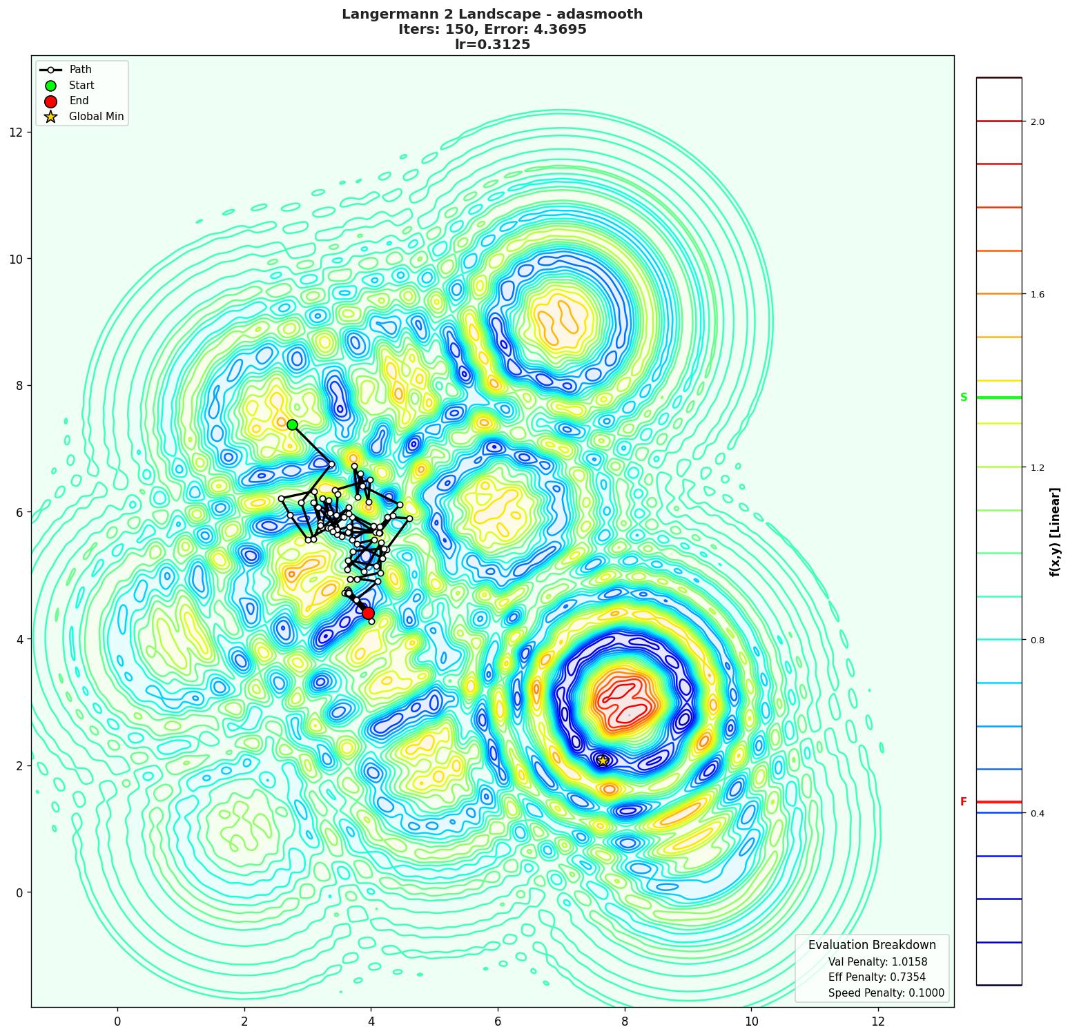 Langermann 2 visualization