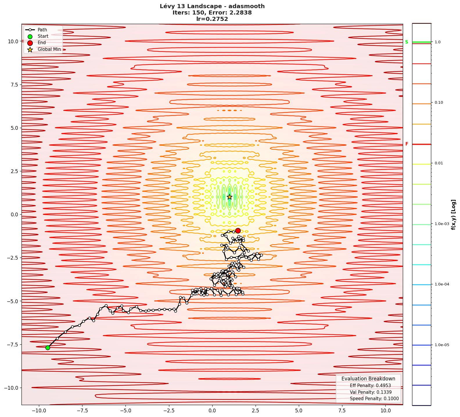 Lévy 13 visualization