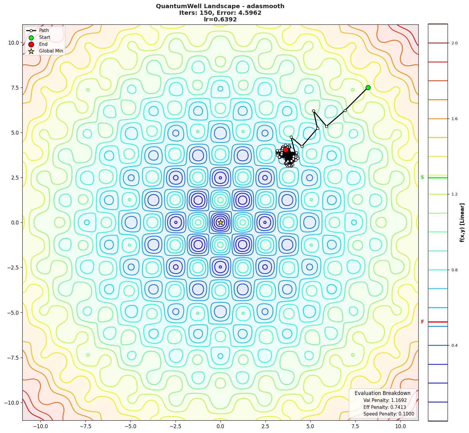 QuantumWell visualization