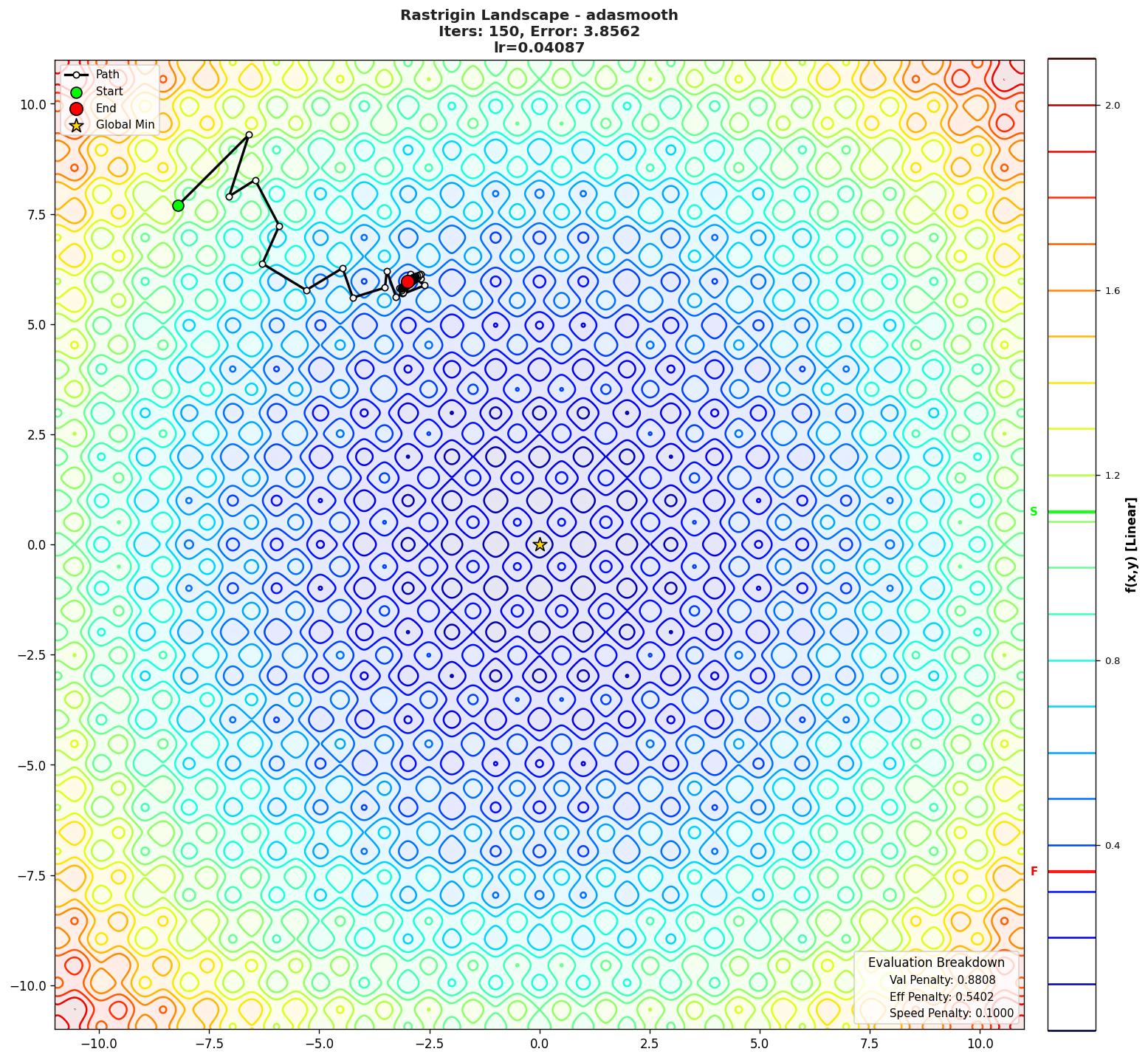 Rastrigin visualization