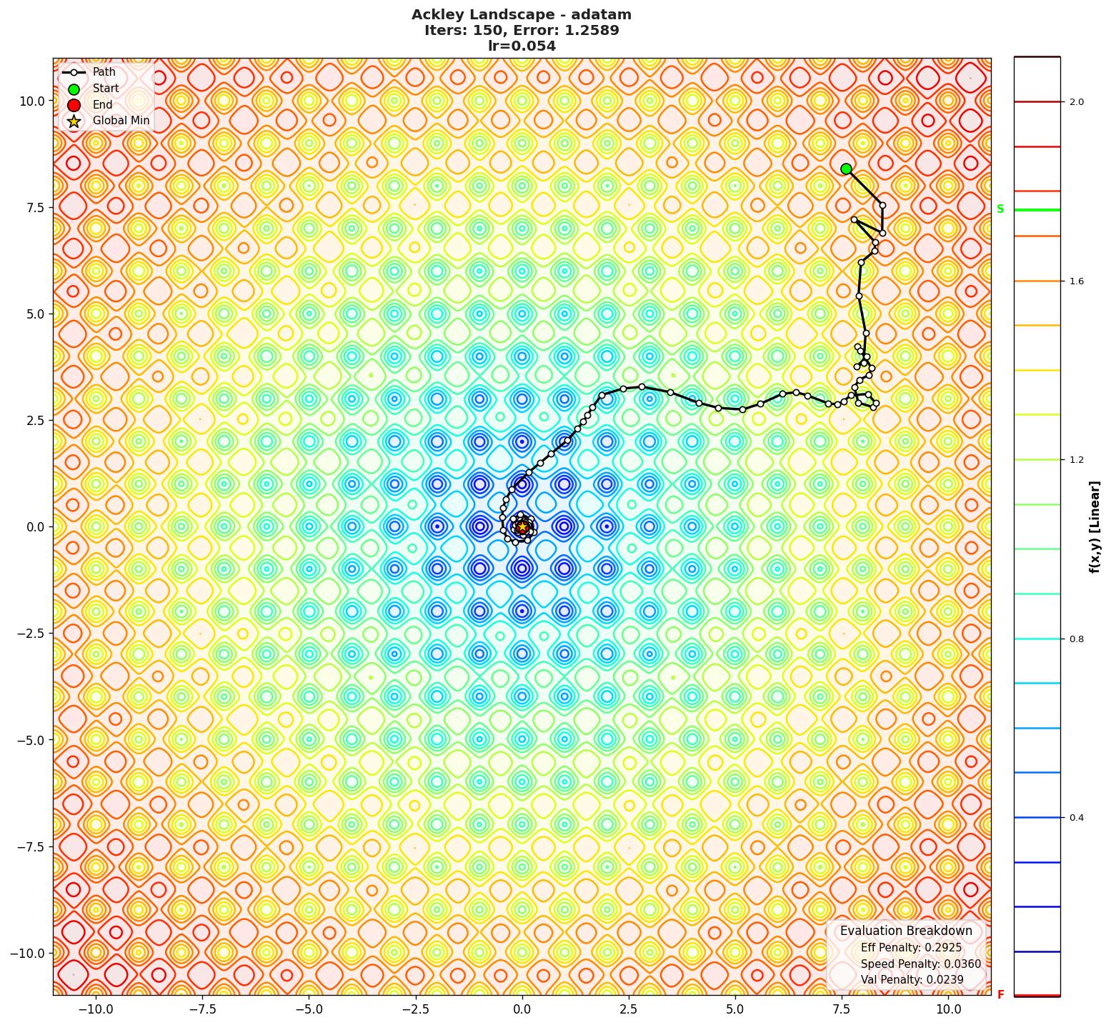 Ackley visualization