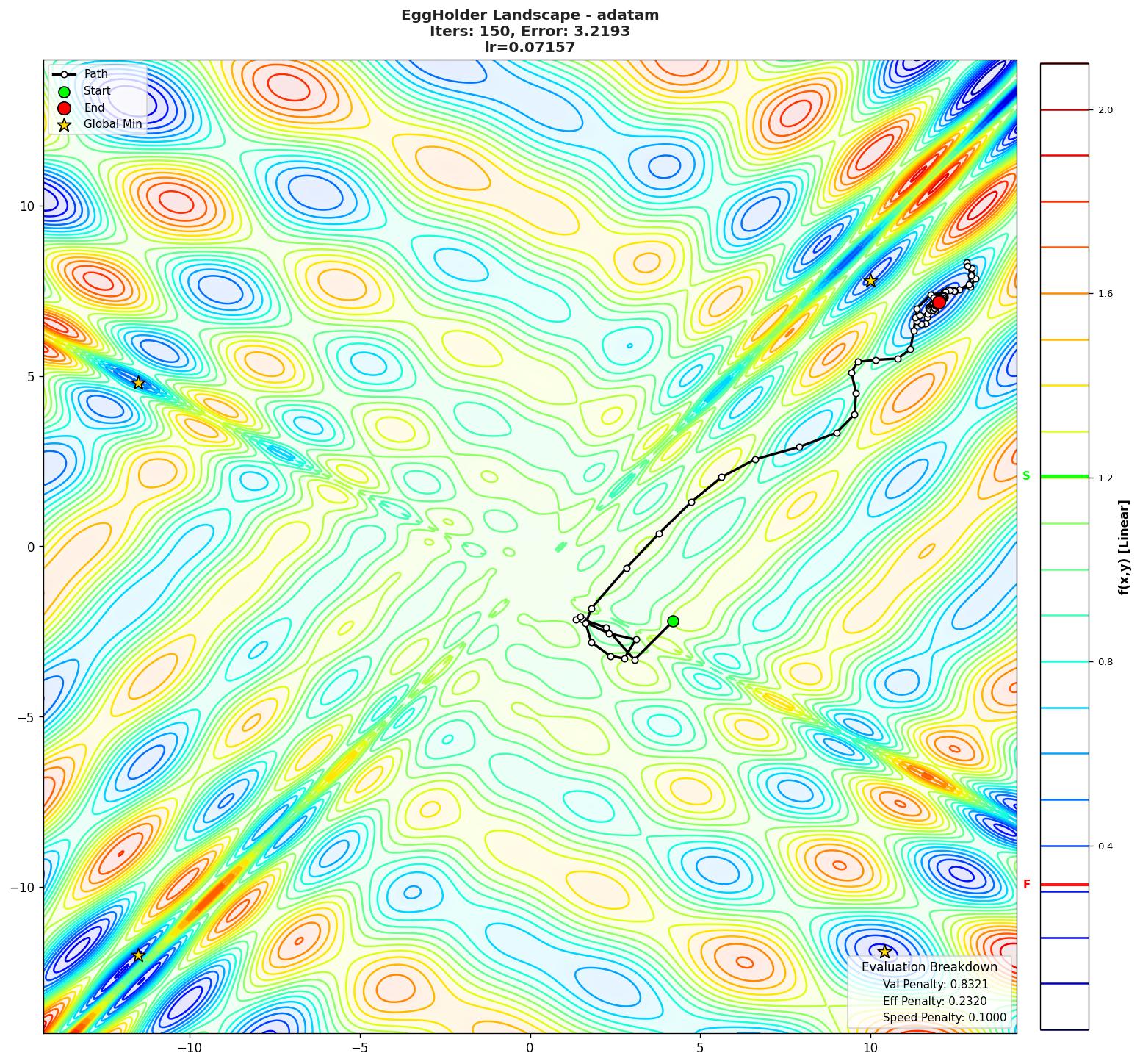 EggHolder visualization