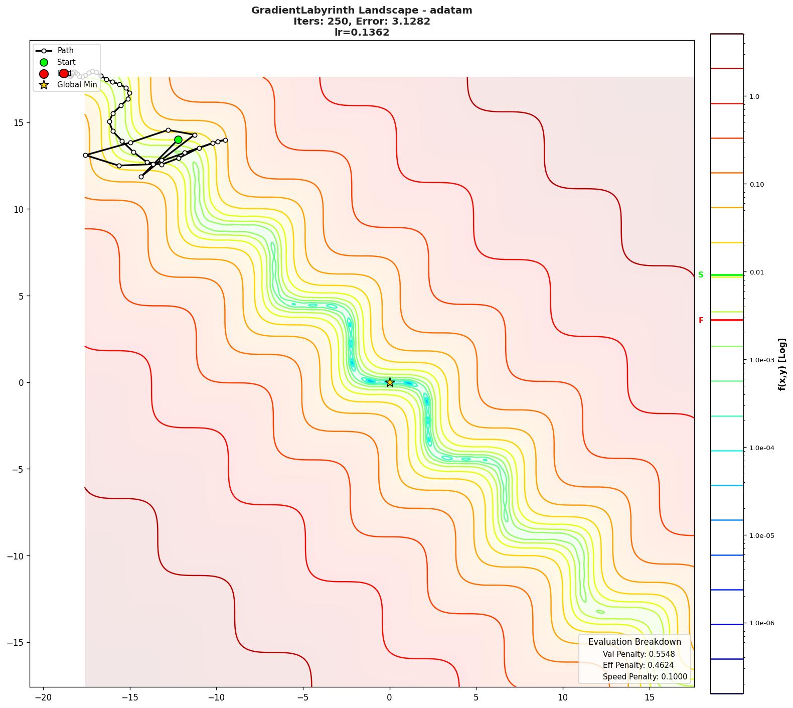 GradientLabyrinth visualization
