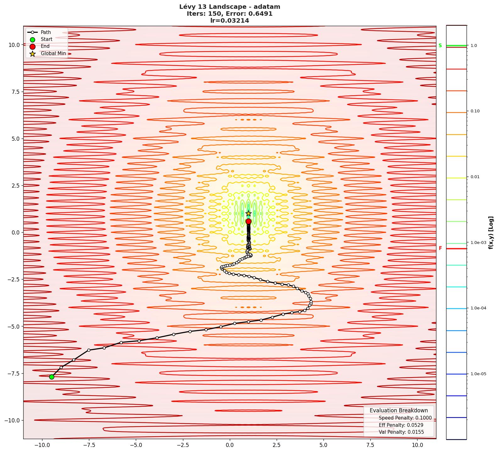 Lévy 13 visualization