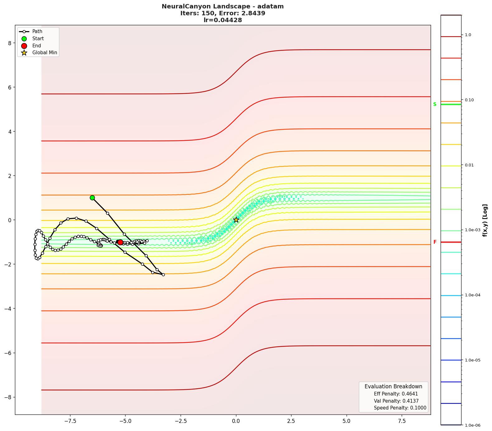 NeuralCanyon visualization