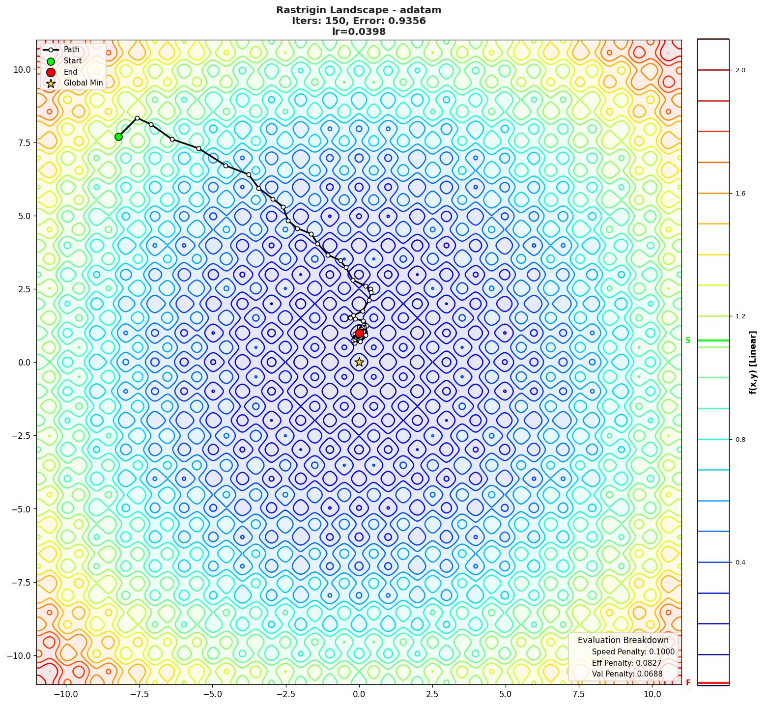Rastrigin visualization