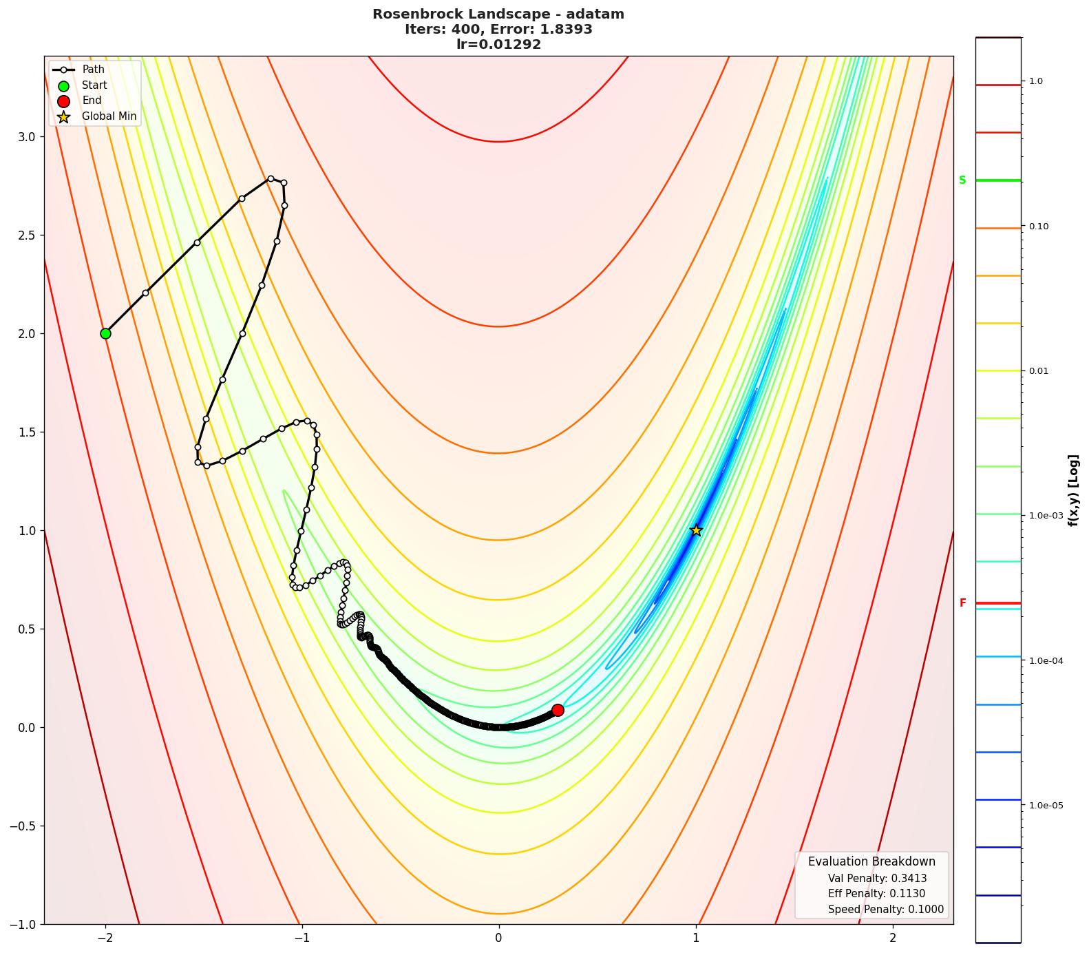 Rosenbrock visualization