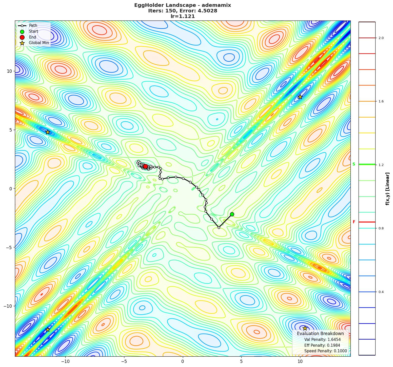 EggHolder visualization