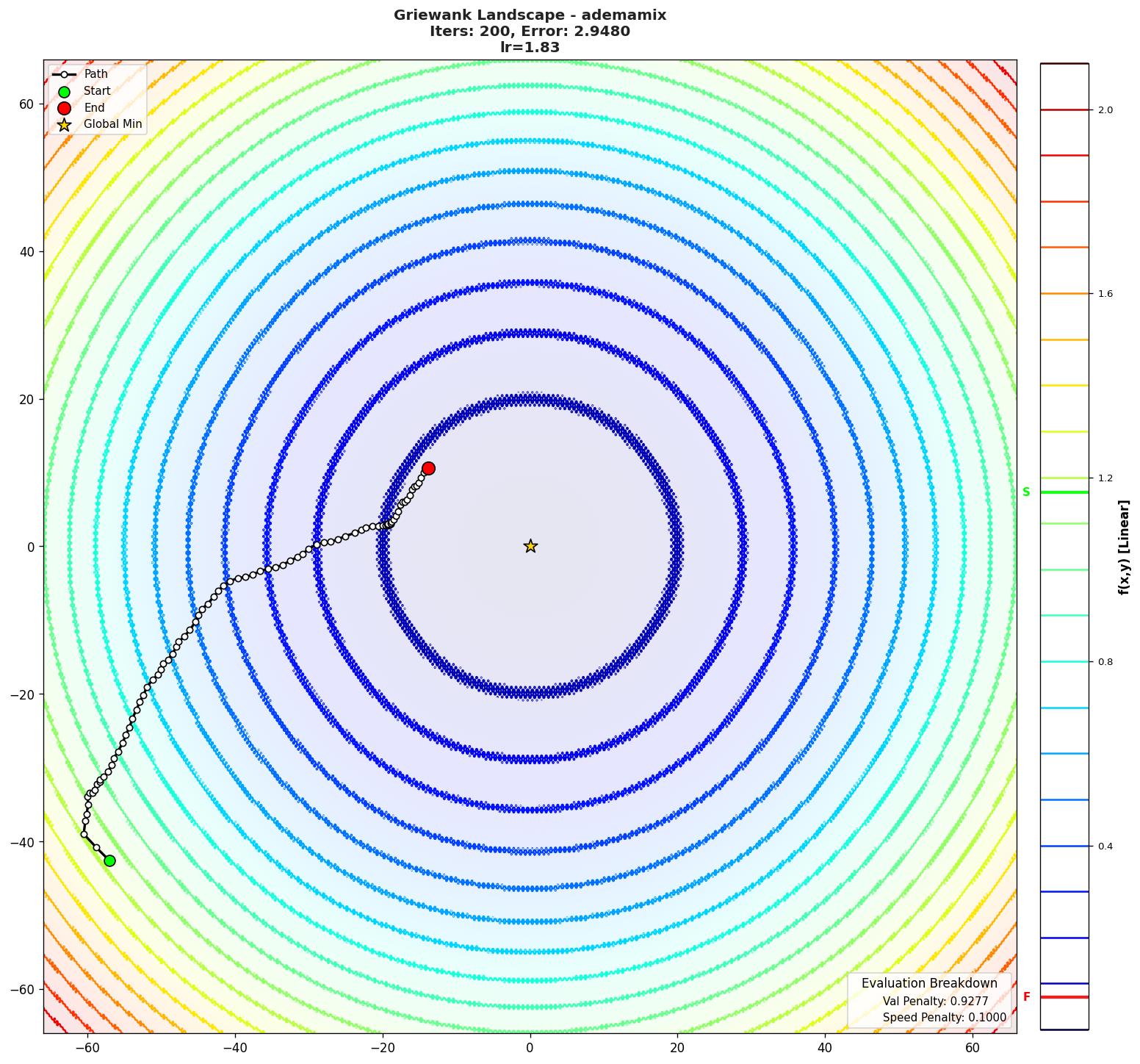 Griewank visualization