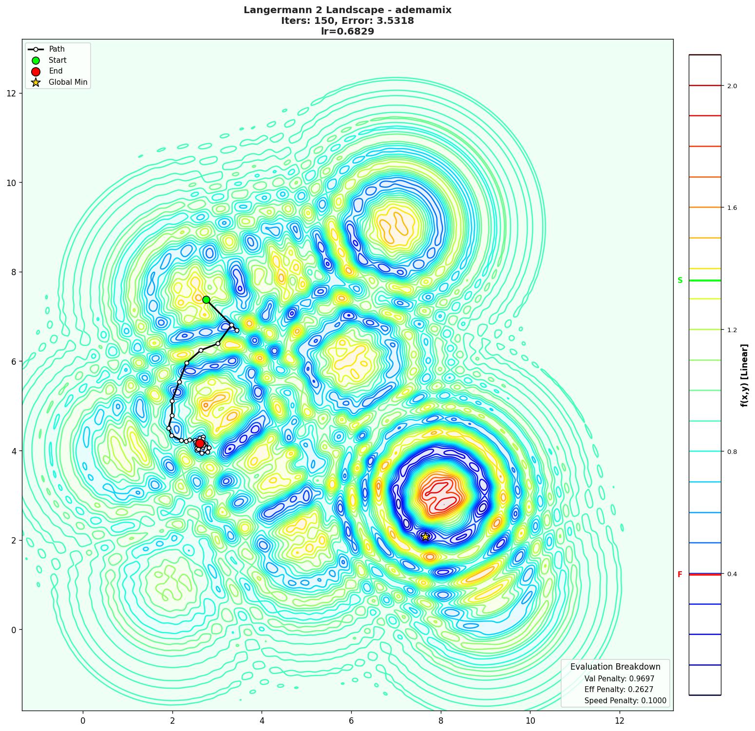 Langermann 2 visualization